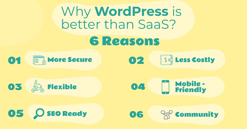 Why WordPress is better than SaaS?