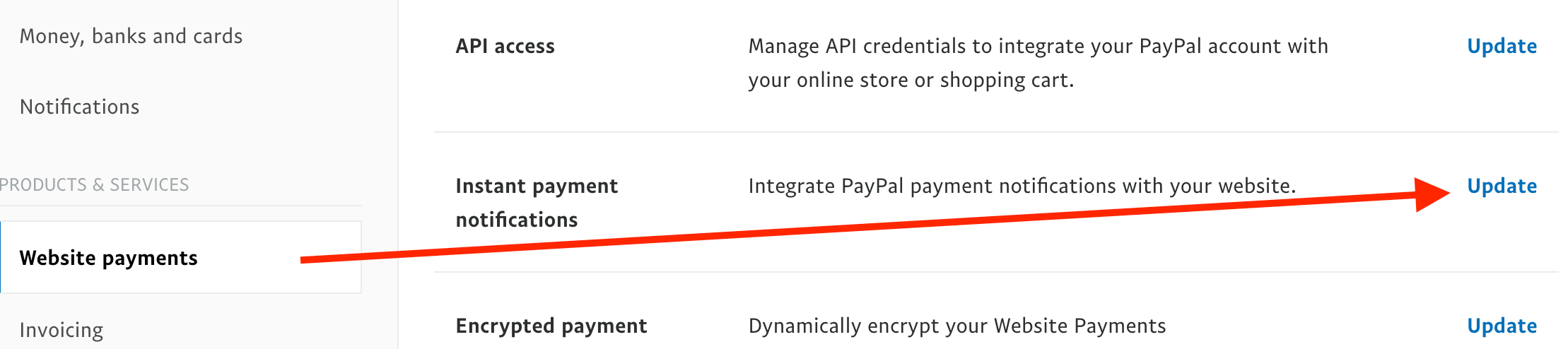 PayPal IPN setup