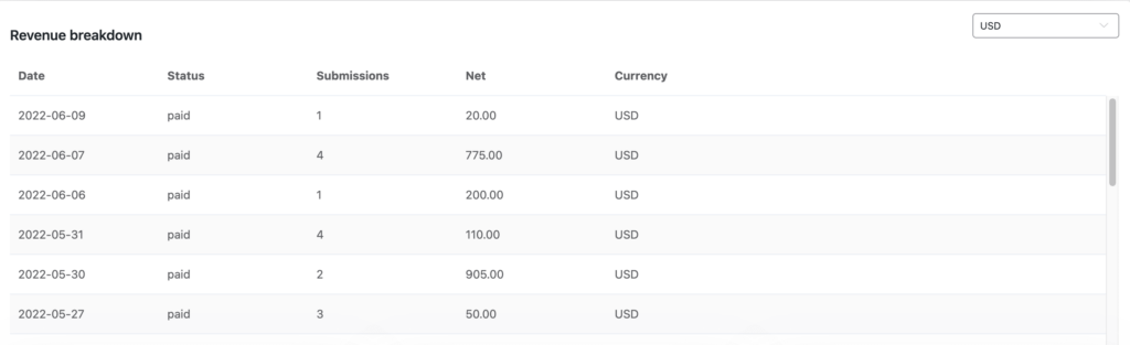 Revenue Breakdown report