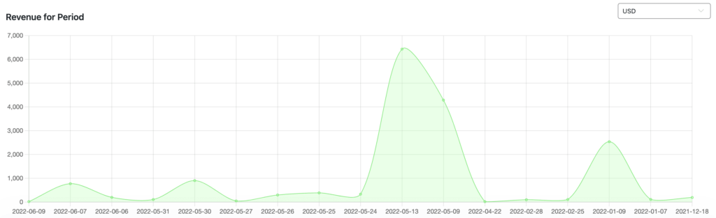Revenue period