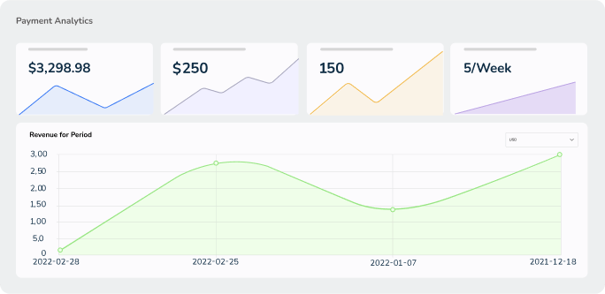 Data analytics report