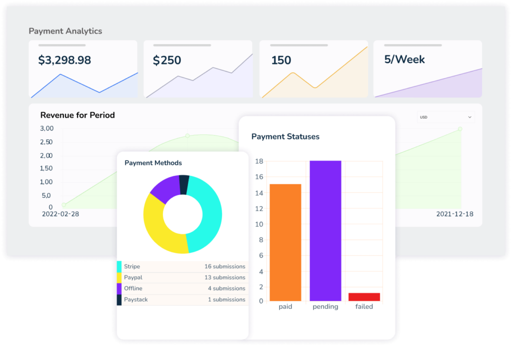 advanced reports and analytics - Paymattic