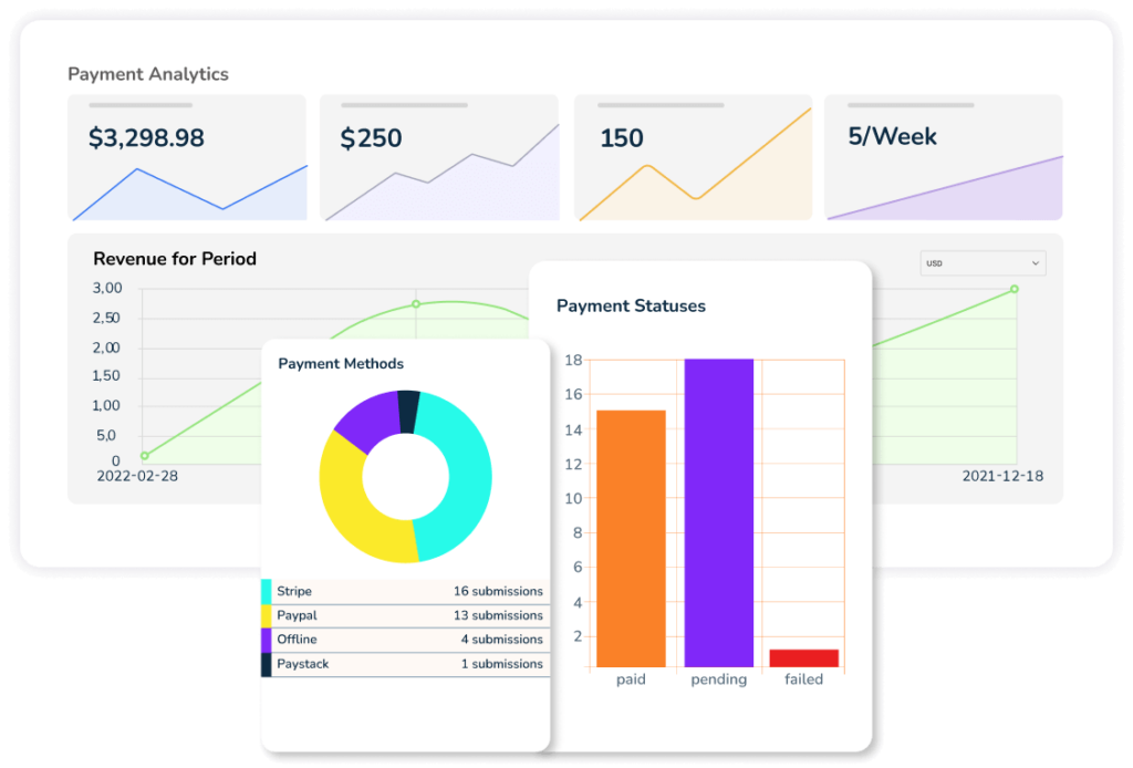 Detailed reports and charts