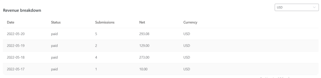 revenue breakdown