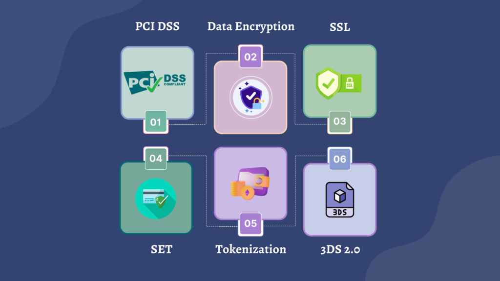 Security measure