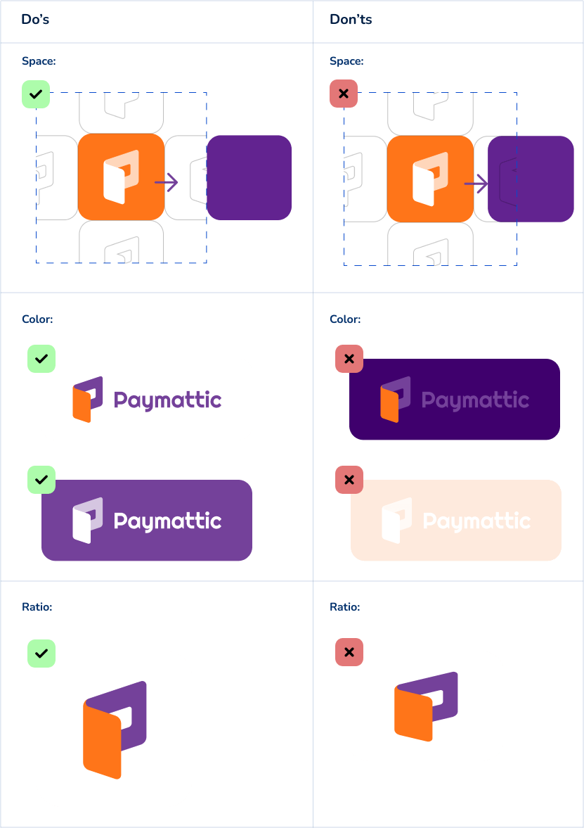 Paymattic-Do’s & Don’ts