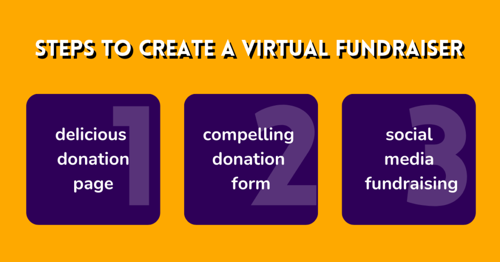 Steps to create a virtual fundraiser