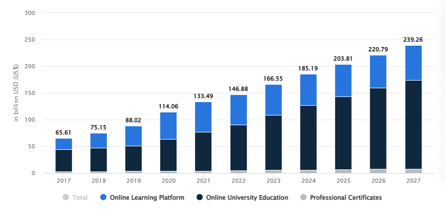 create and sell online courses