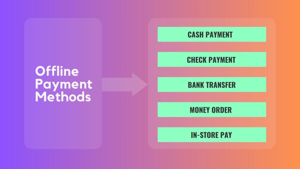offline payment processing