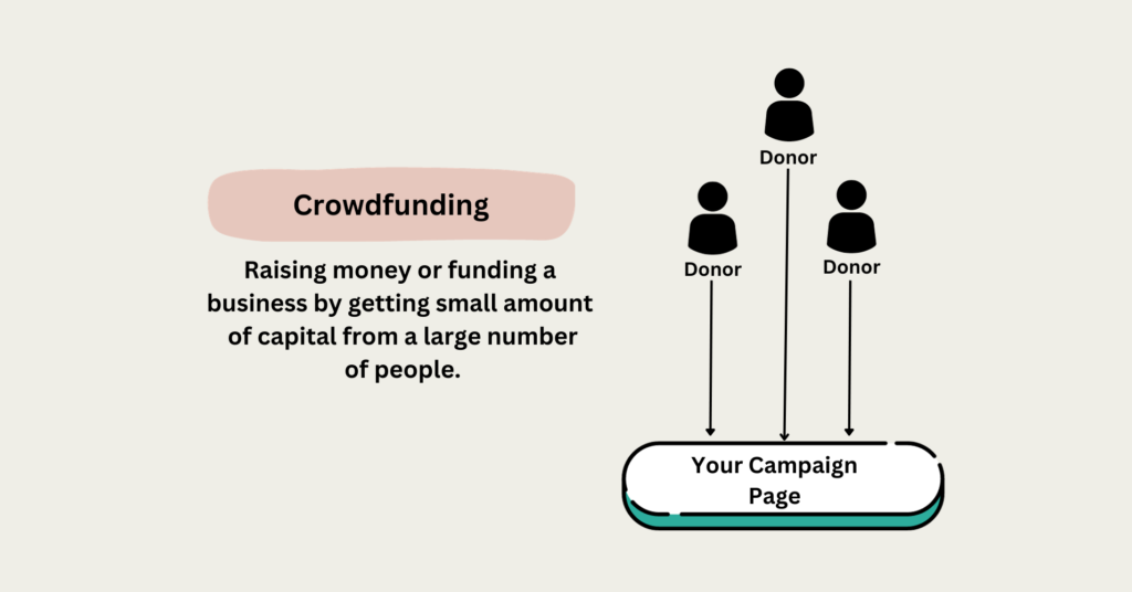 crowdfunding