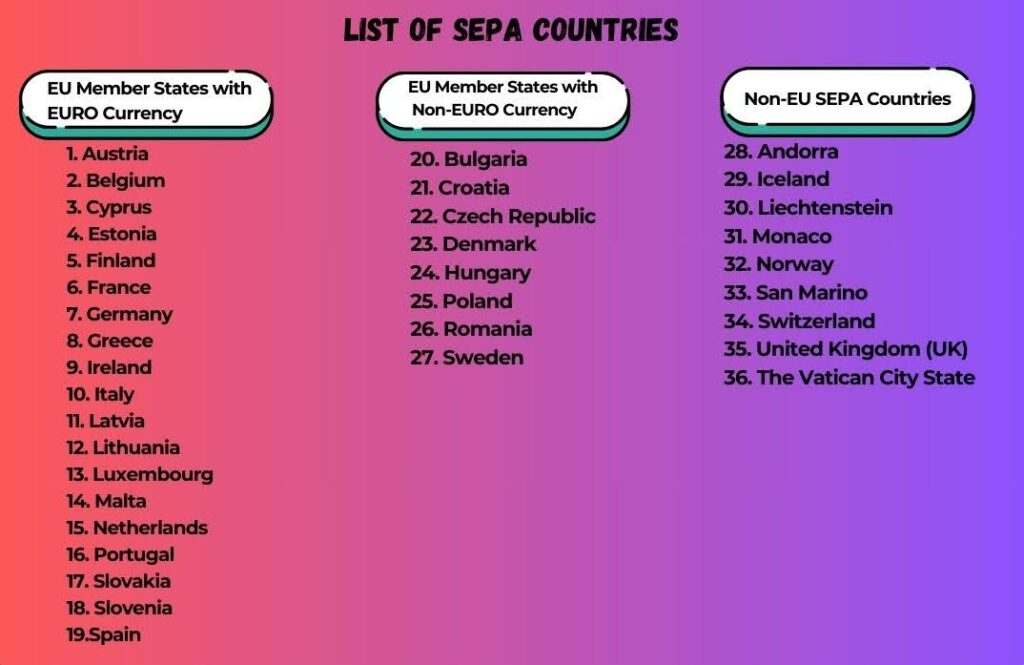 List of SEPA Countries