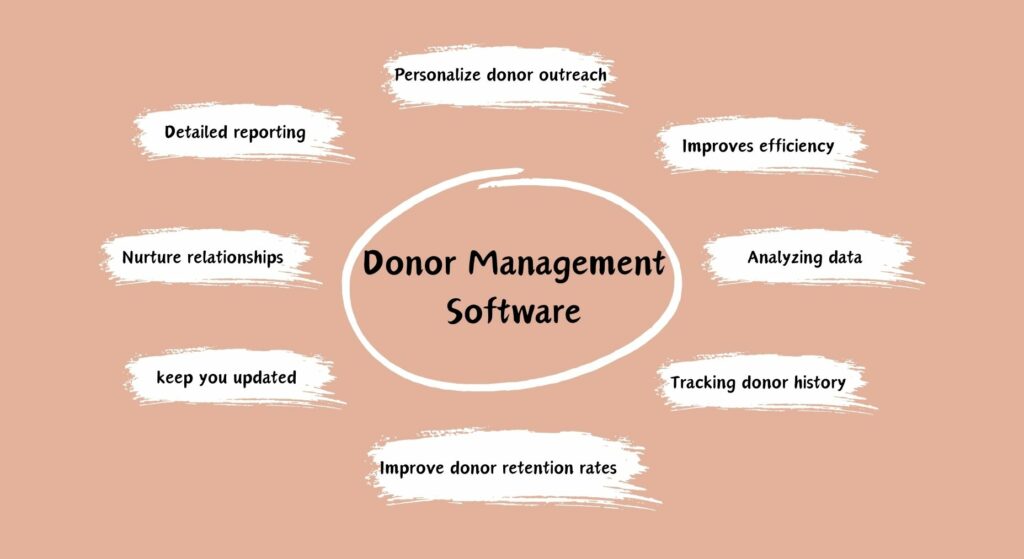 benefit of donor management software