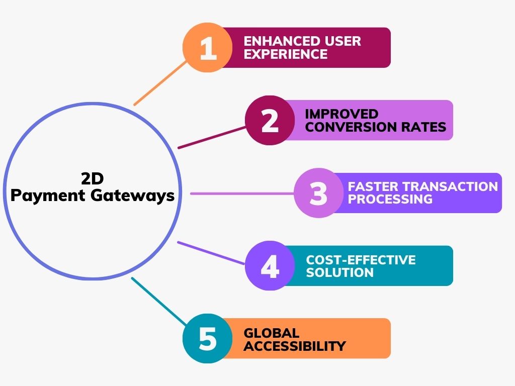 benefits of 2d payment gateways