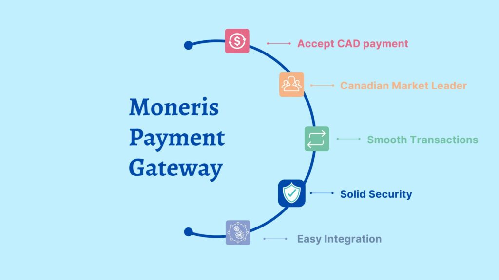 key benefits of Moneris payment gateway