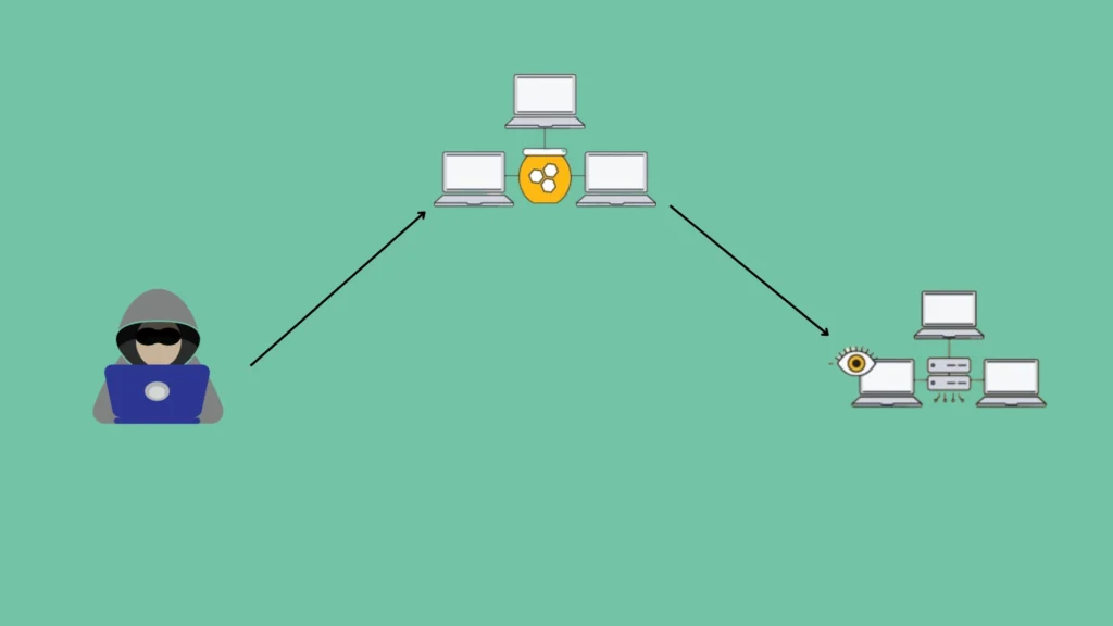 how honeypot works