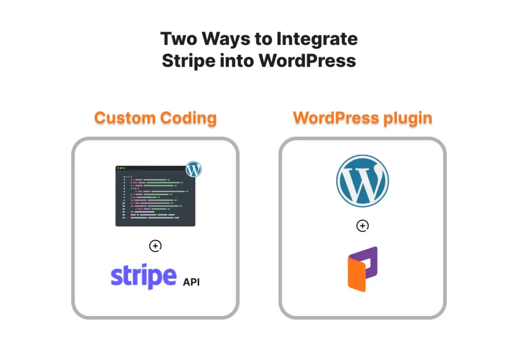 integrate stripe checkout on WordPress