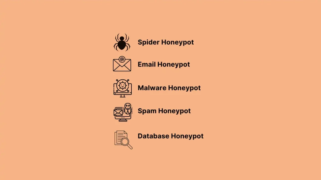 types of honeypot security