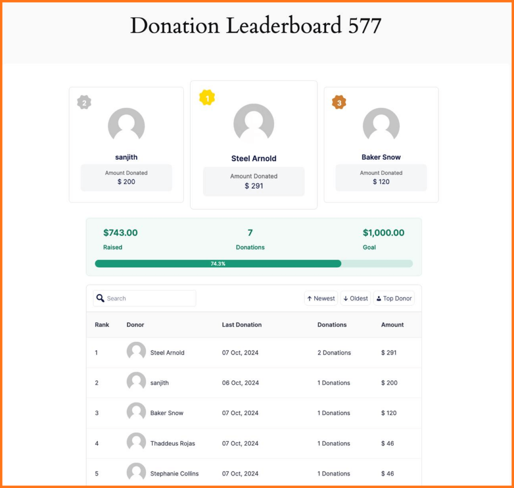 Donor leaderboard