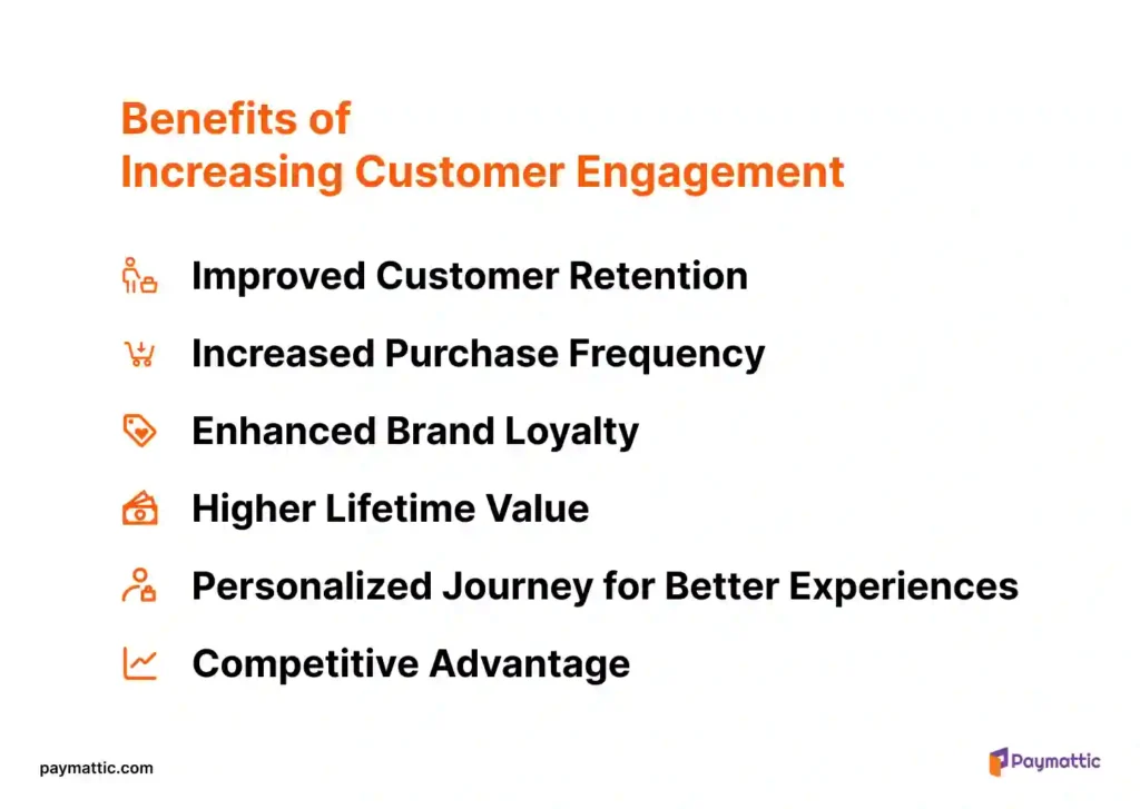 Benefits of increasing customer engagement