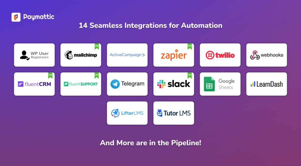 Third party integrations