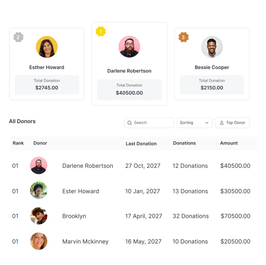 donor leaderboard