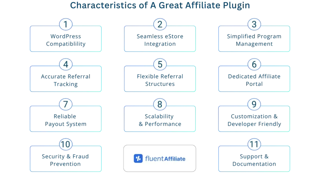 FluentAffiliate advantages