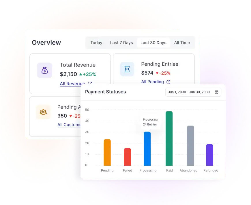 Free Report Dashboard