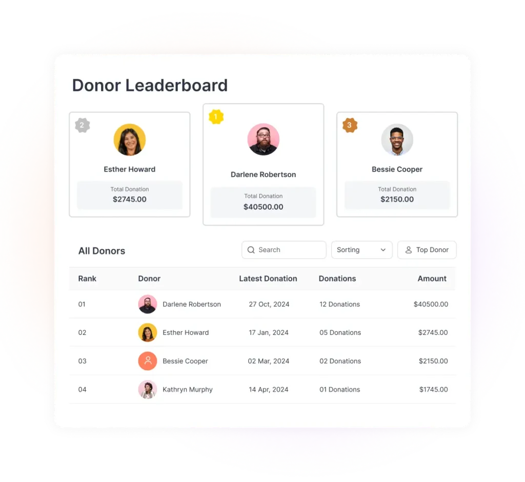 Donor leaderboard