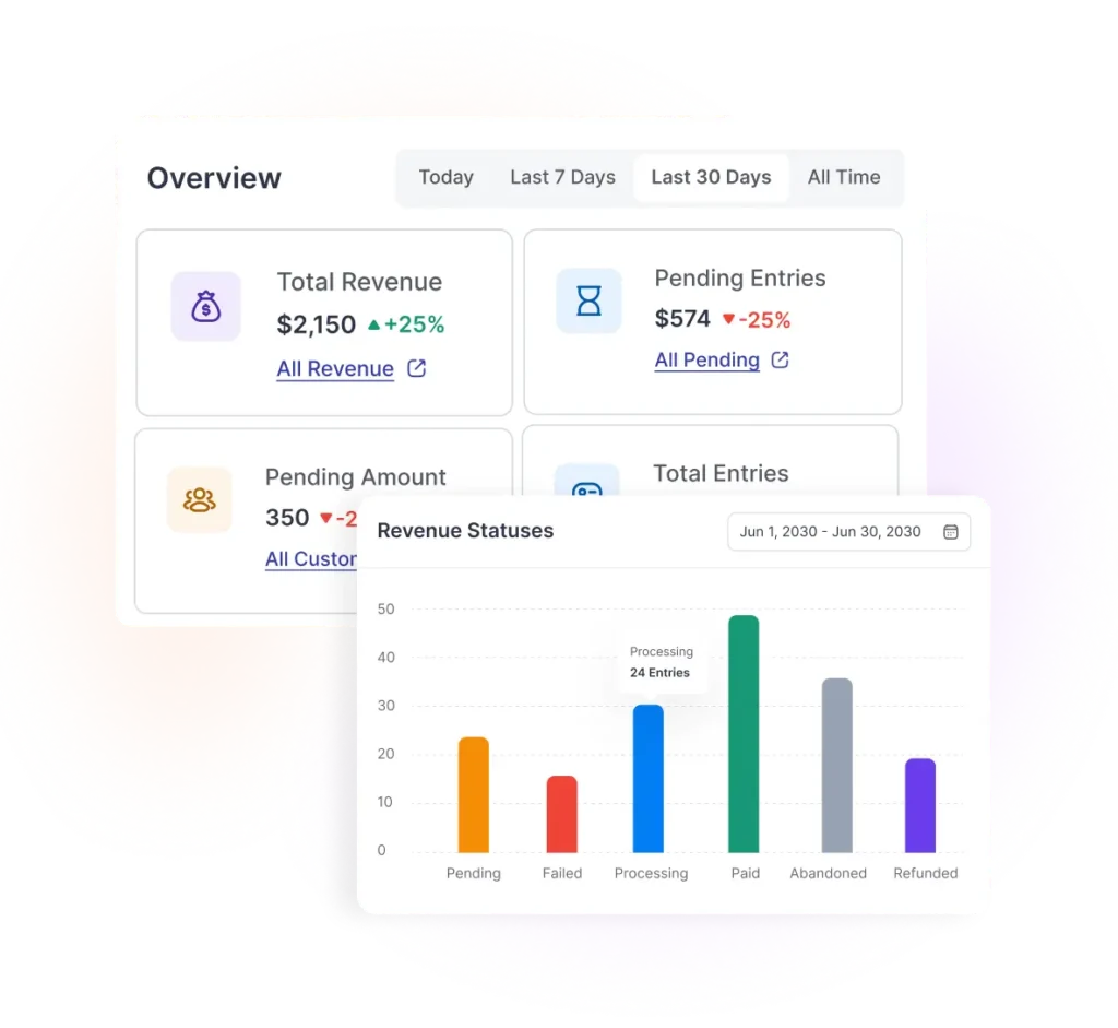 WordPress payment plugin reporting dashboard