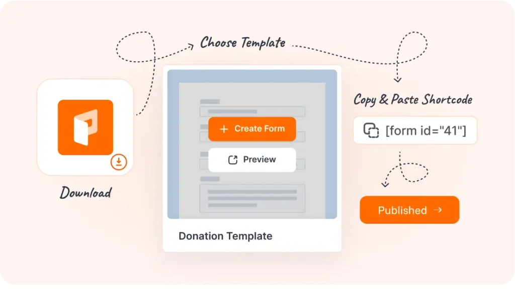 how to receive donations