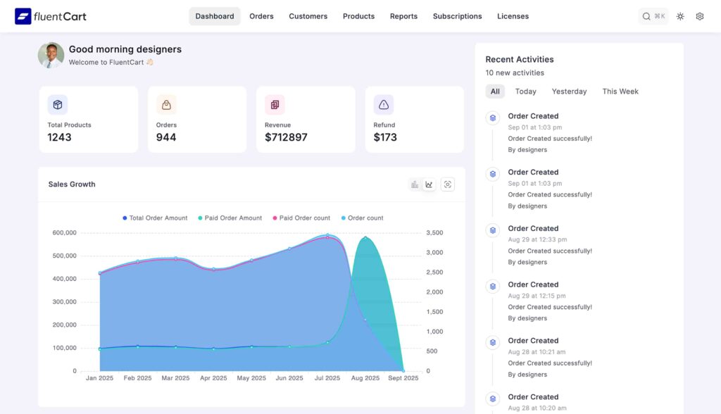 admin dashboard