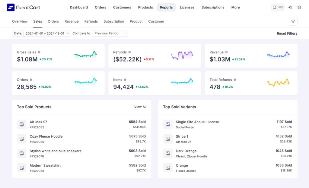 admin reports sales