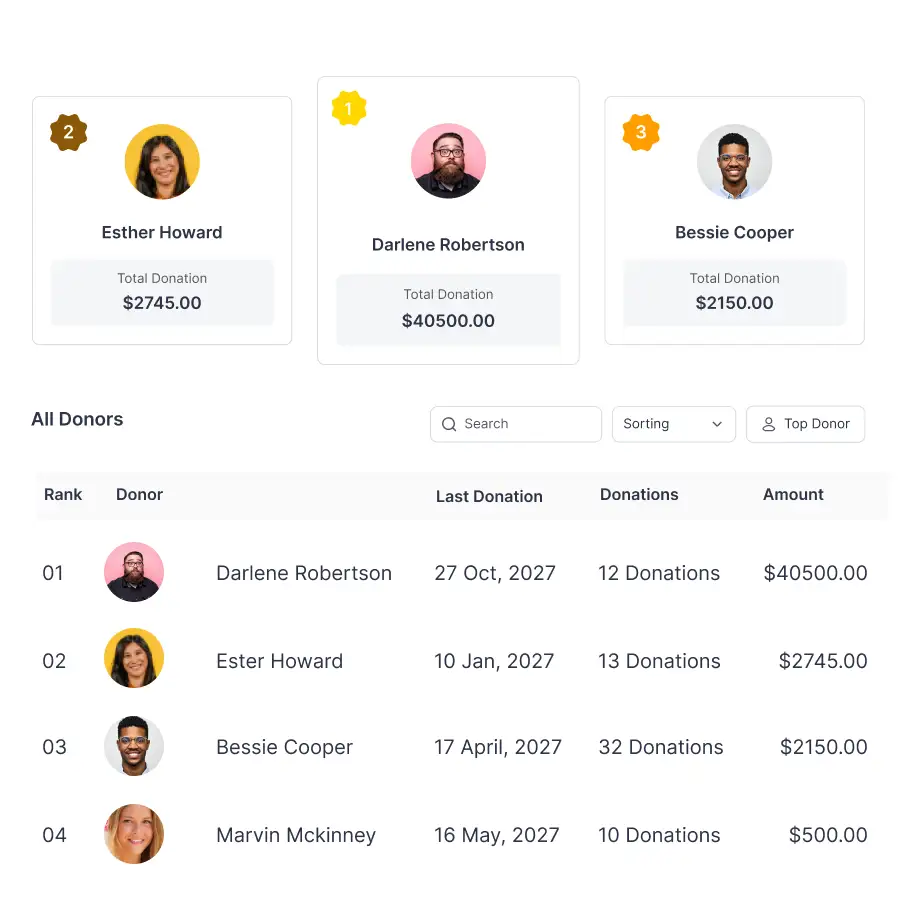 donor leaderboard