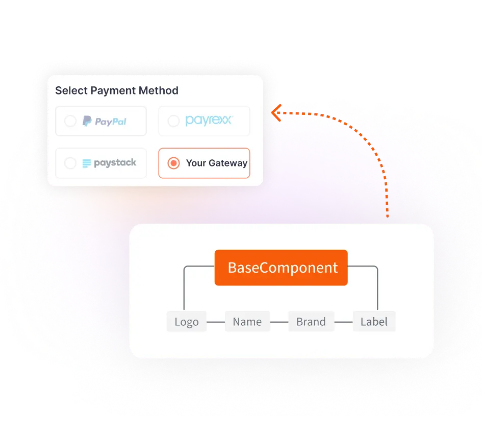 create the payment element