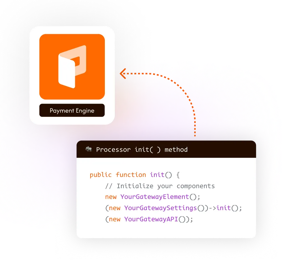 set up the processor init( ) method