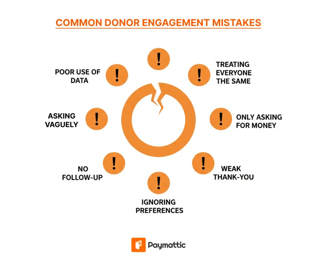 Common donor engagement mistakes