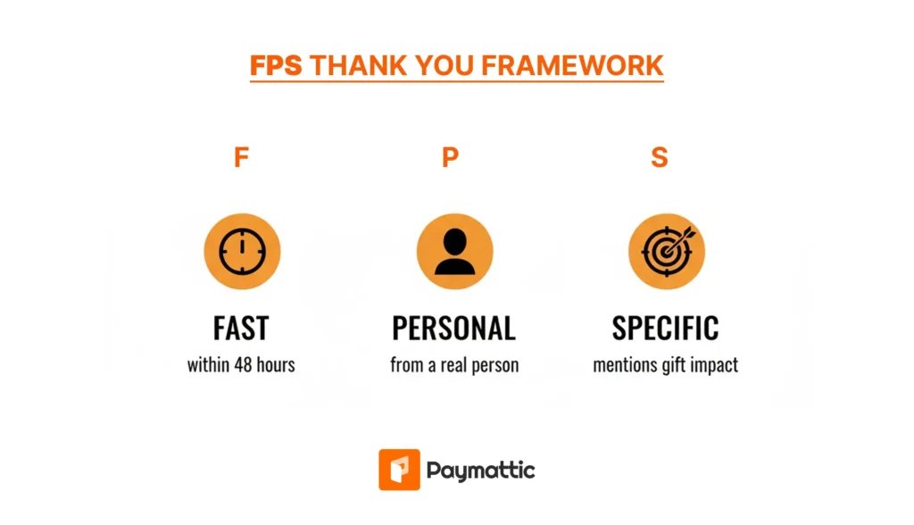 FPS Thank You Framework