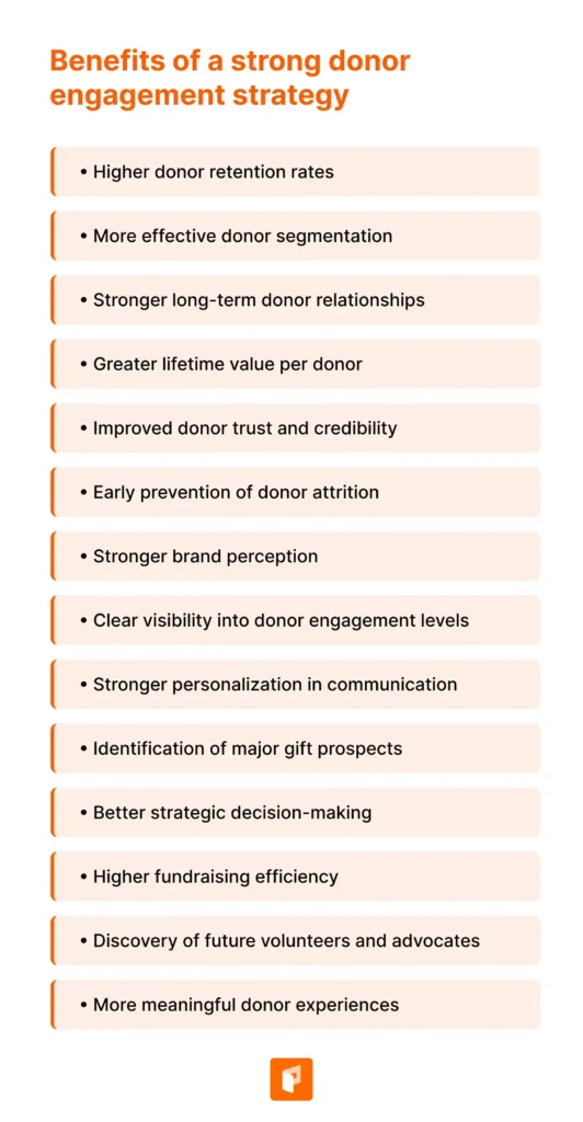 benefits of a strong donor engagement strategy
