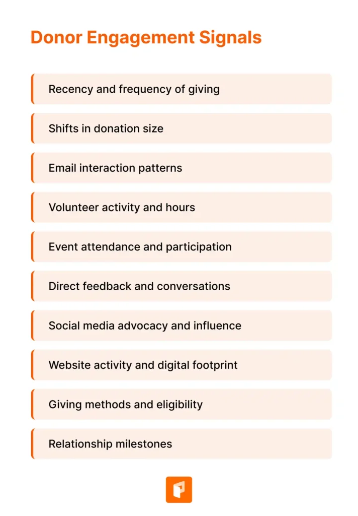 donor engagement signals