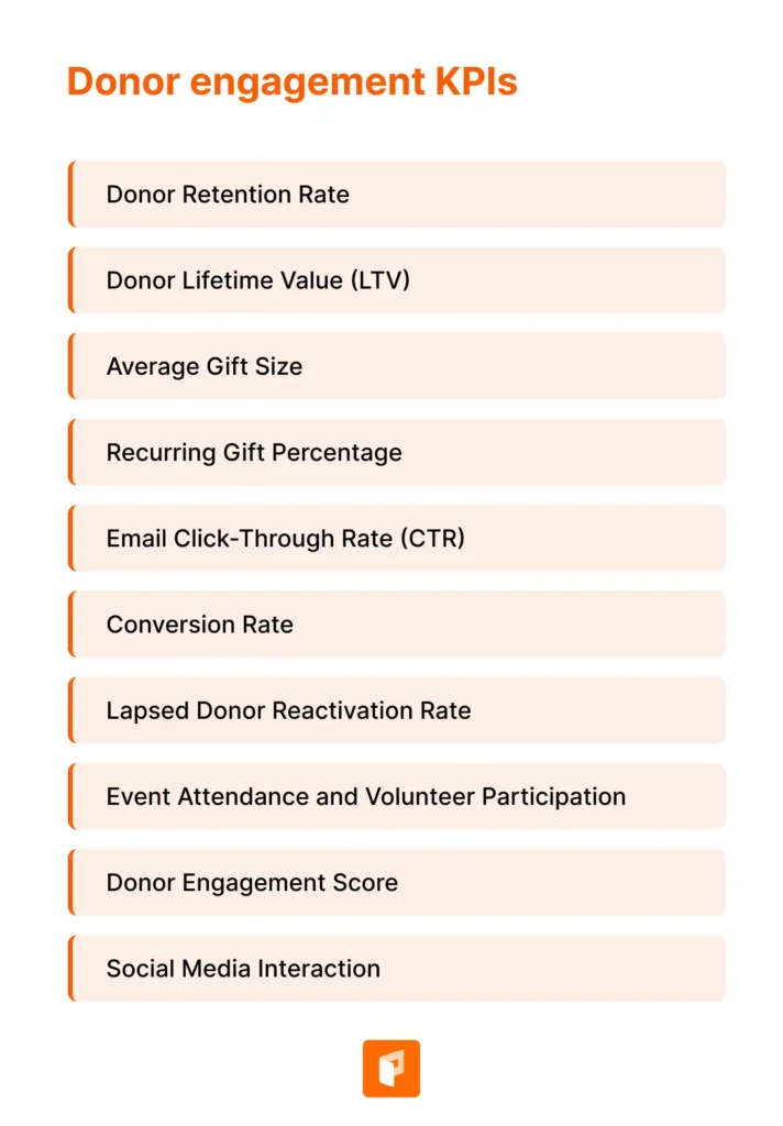 donor engagement kpis