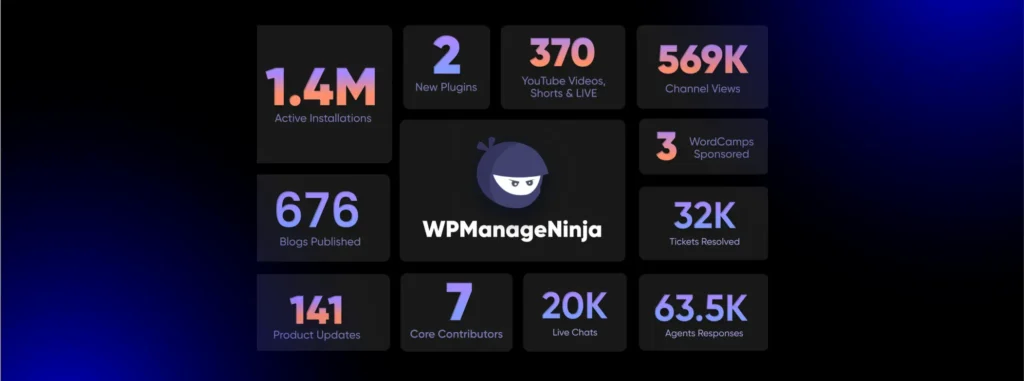 WPManageNinja Milestone