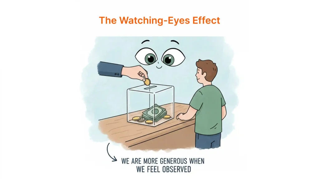 the watching eyes effect