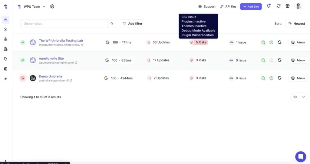 one dashboard for multiple sites