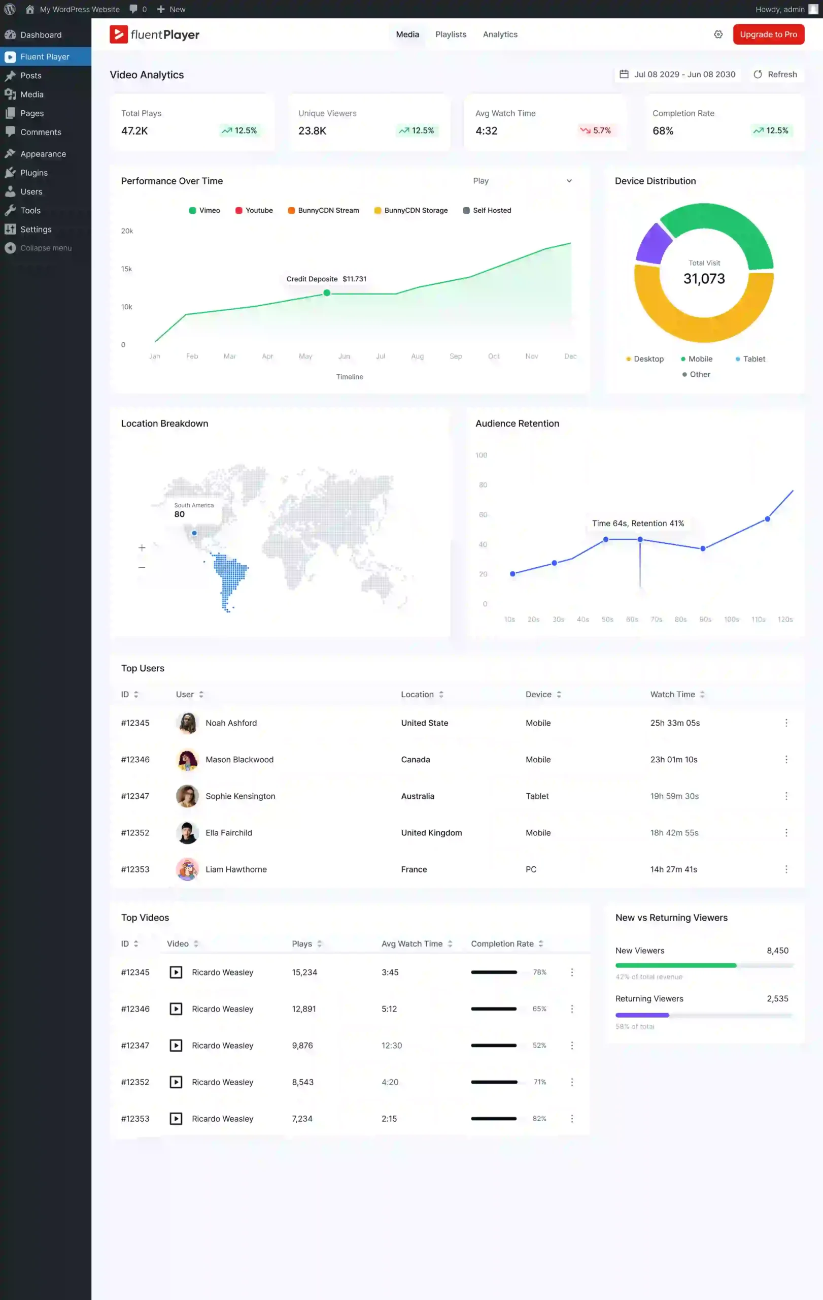Fluent Player analytics
