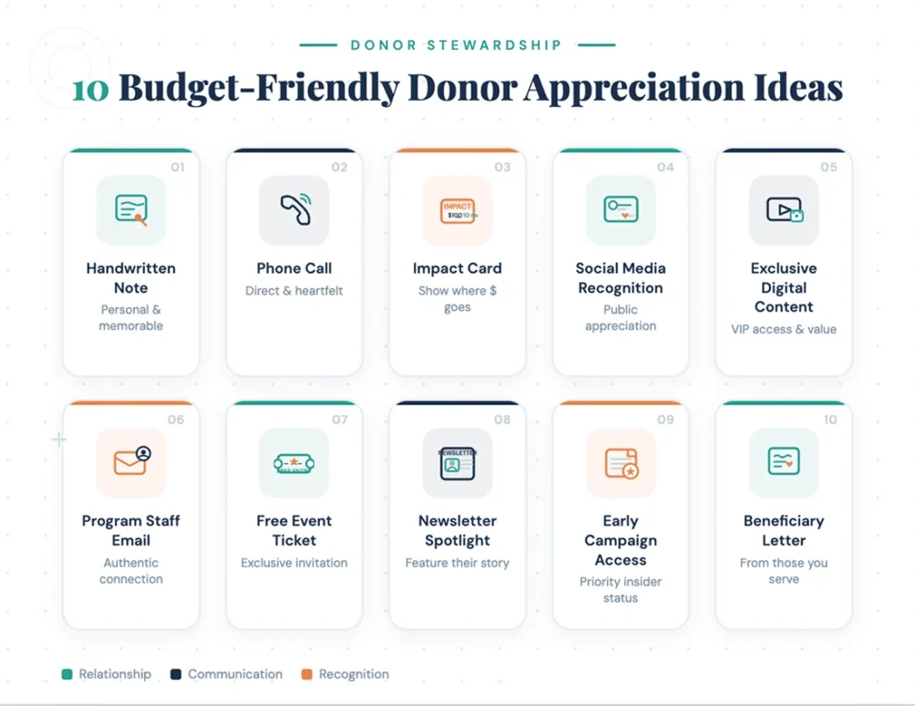 budget-friendly donor appreciation ideas, including
thank-you notes, phone calls, donor spotlight,
impact cards and beneficiary letters