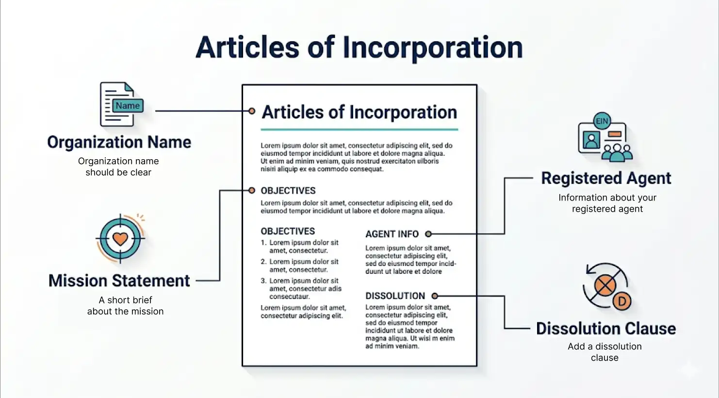 template for articles of incorporation for nonprofit