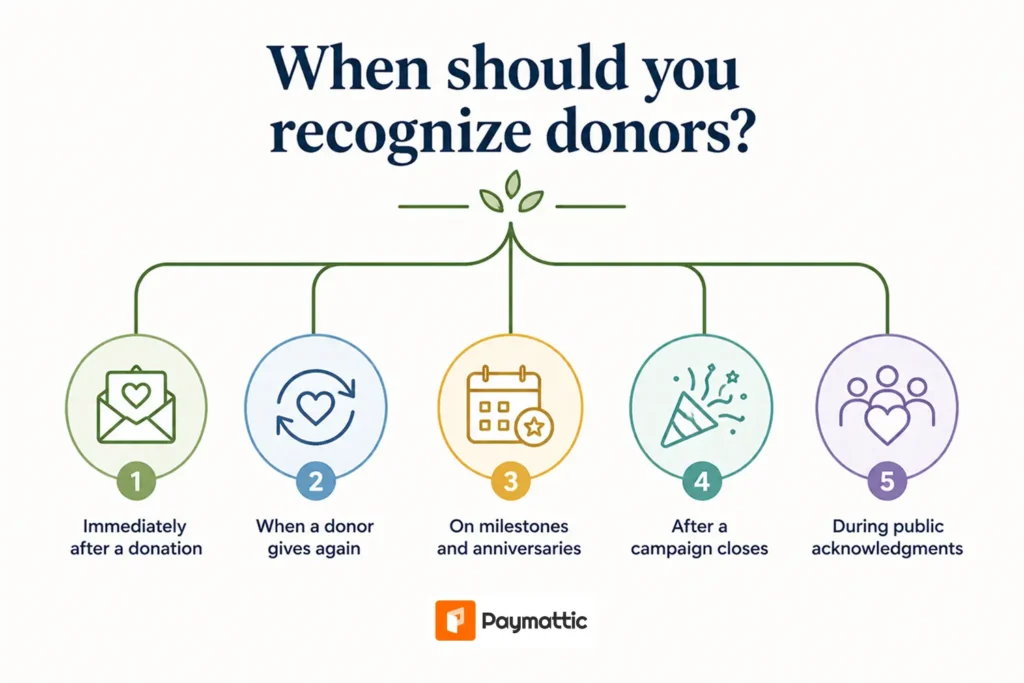when recognize donor