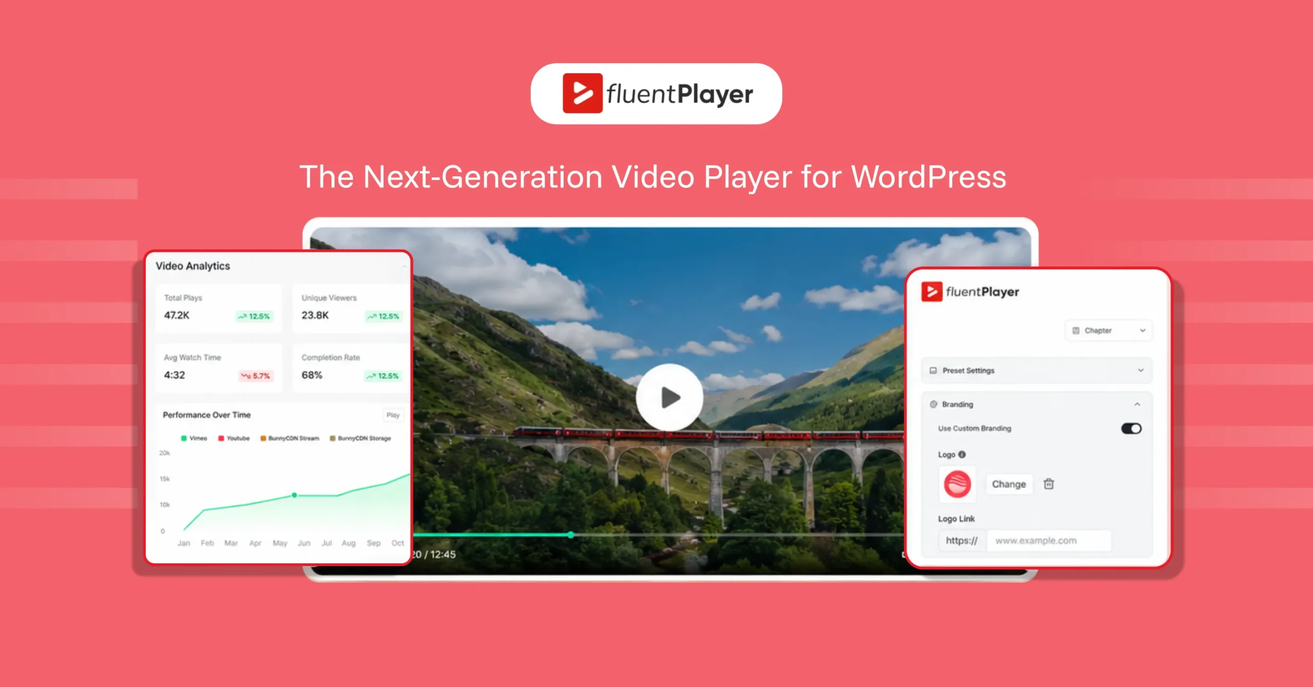 fluentplayer -The Next‑Generation Video Player for WordPress