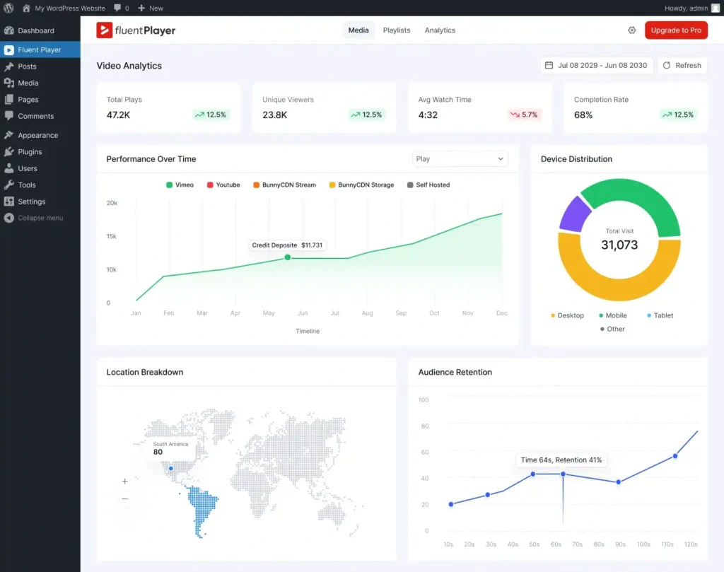 fluentplayer analytics 1