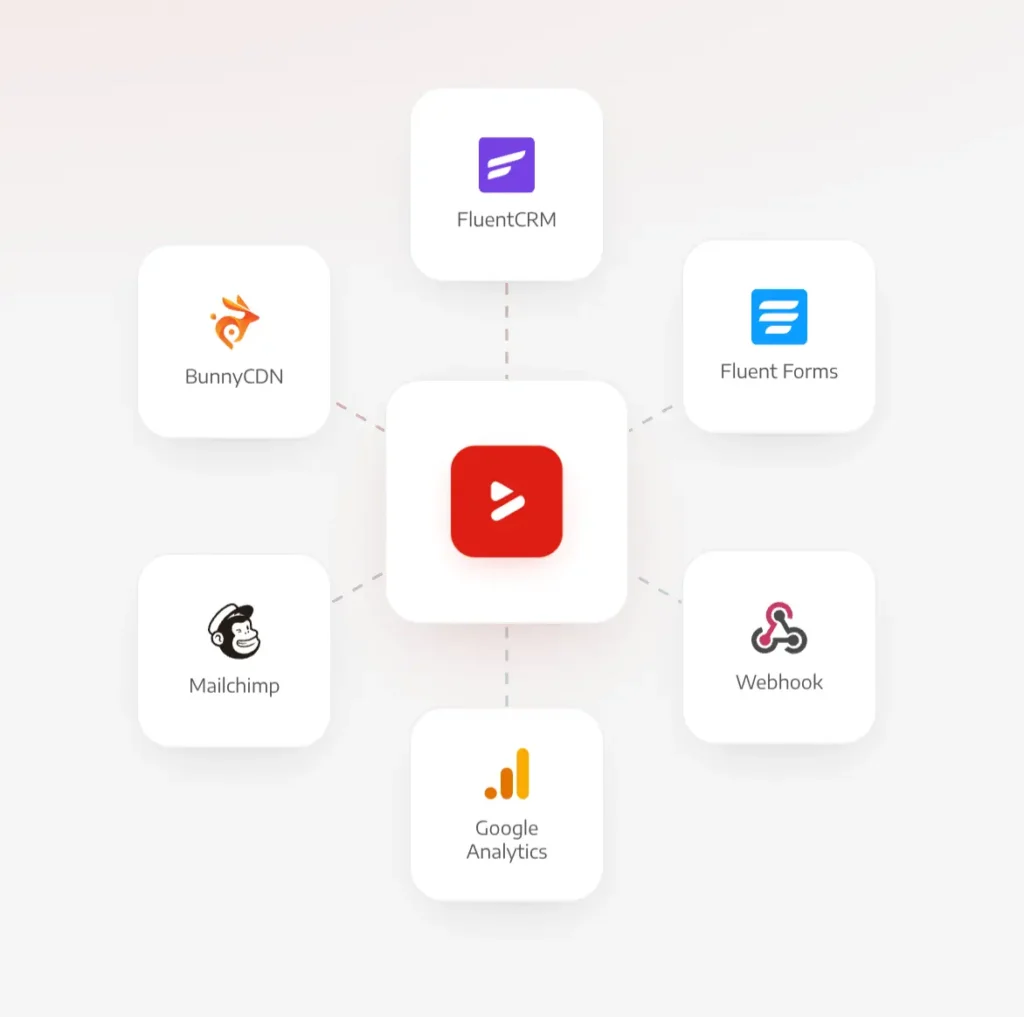 FluentPlayer integrations